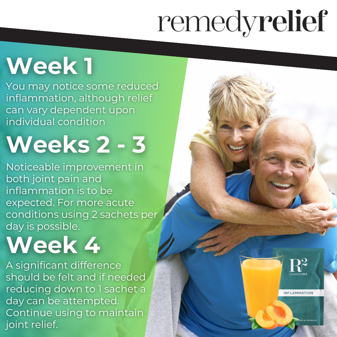 Inflammation Remedy
